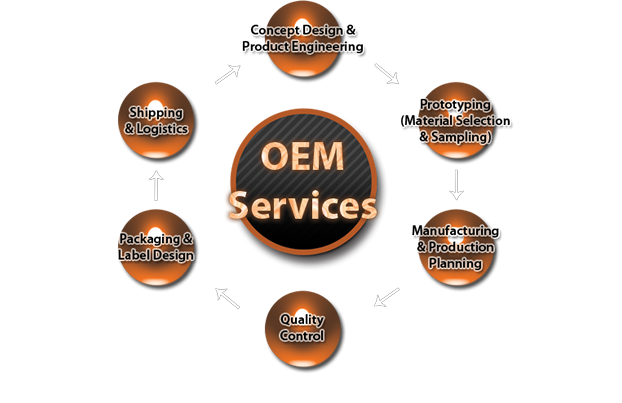 OEM service