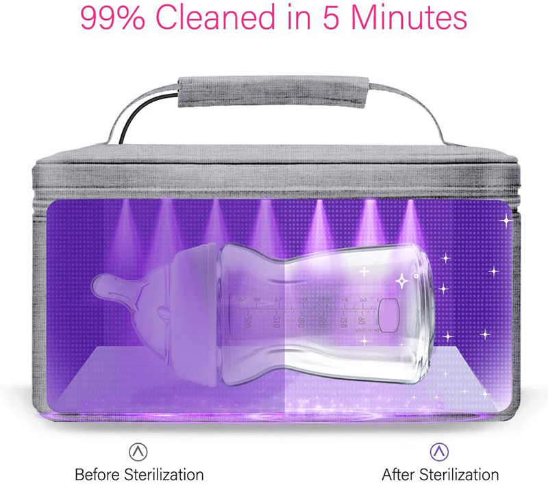 LED Cleaner Zipper Bag for Phone UV Light Box