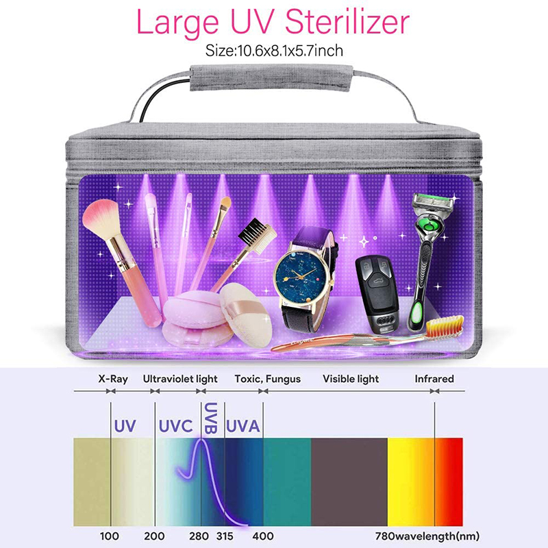 LED Cleaner Zipper Bag for Phone UV Light Box